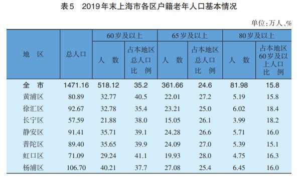 2020年末上海市户籍人口_上海市人口密度分布图(3)