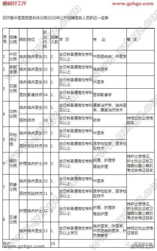 铜仁常住人口2020_铜仁职业技术学院(3)