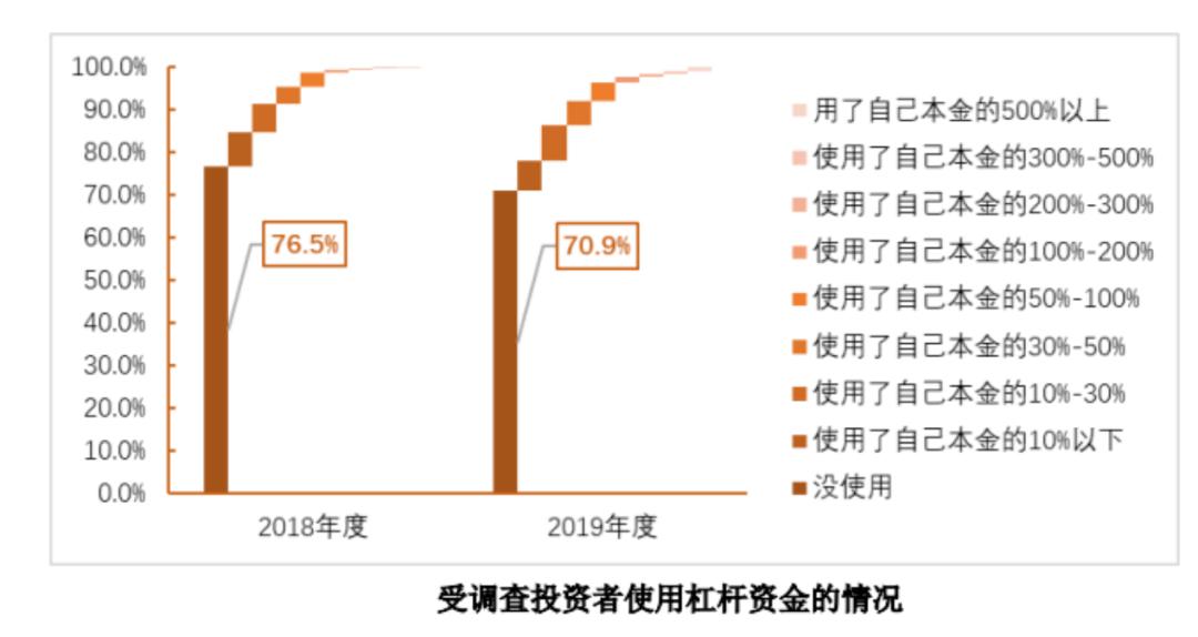 人均利润率_拼多多成本费用利润率