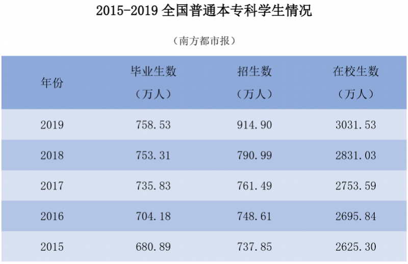 近三年松滋市人口增长_人口普查