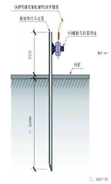 接地装置详图