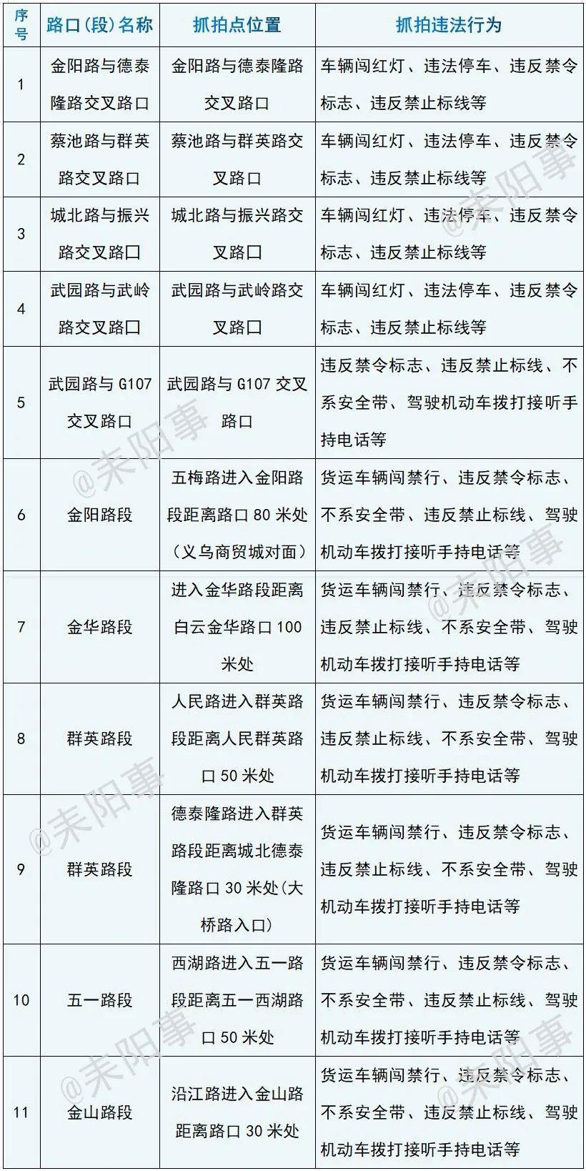 2021安溪发布限制出境通告〖耒阳人非必要不前往柬埔寨等八个国家的紧急通告〗