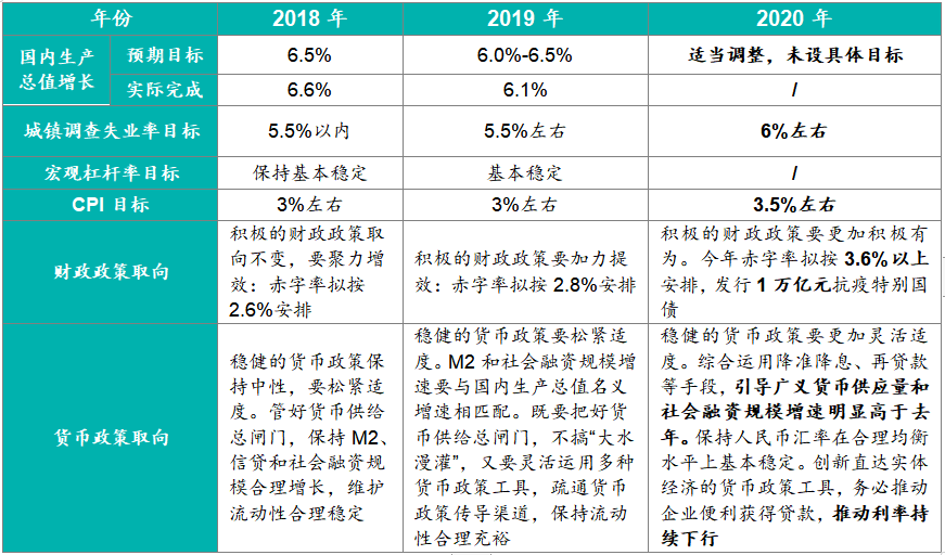 2020年苏州GDP政府报告20210_青岛房产滚动信息 房产新闻 青岛搜狐焦点网