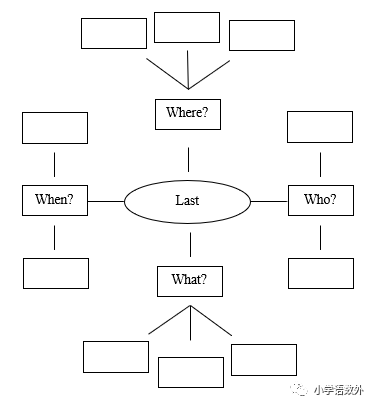 七年级世界的人口思维导图_世界的人口思维导图(3)