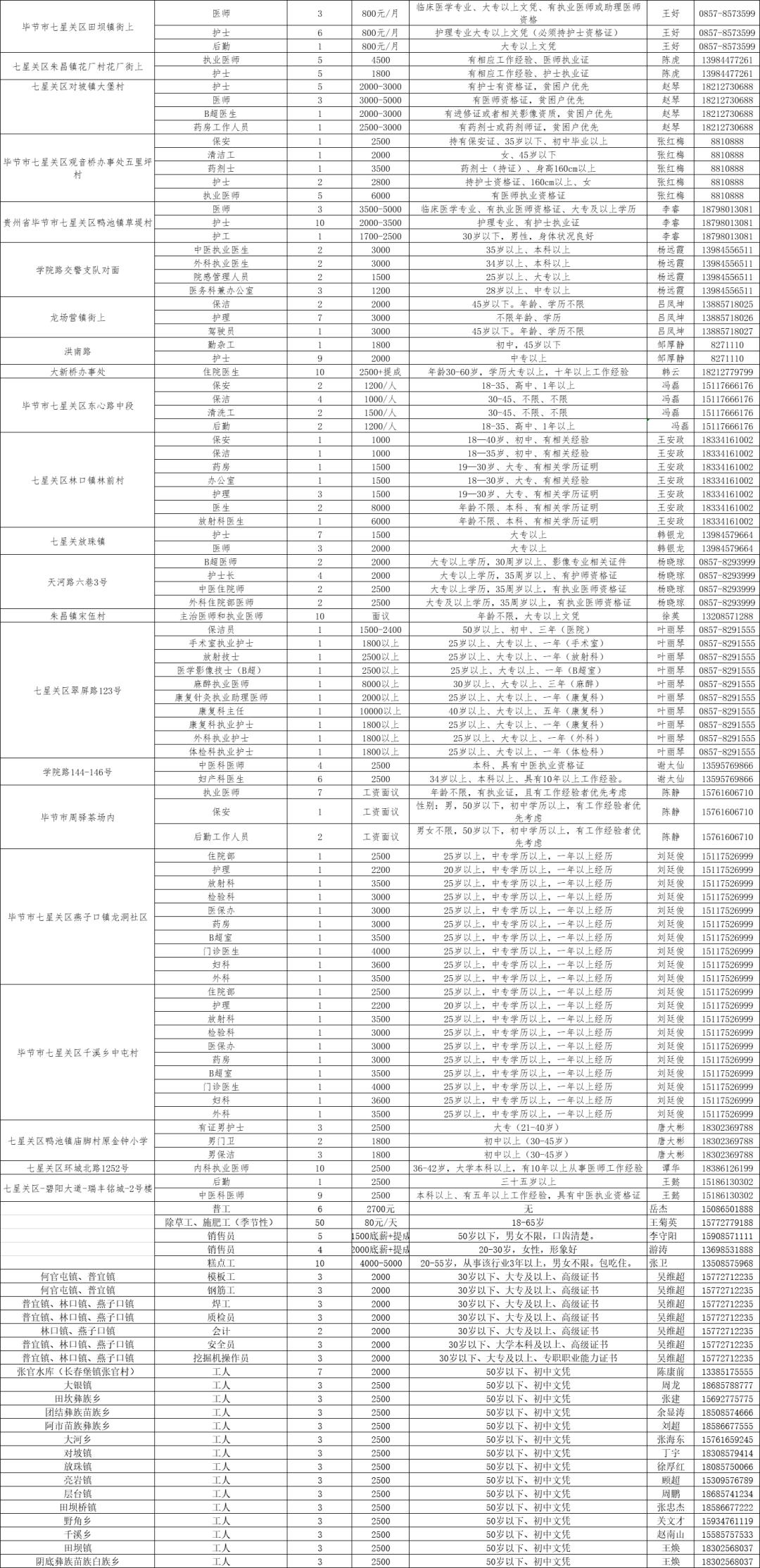 七星关人口数_七星关区图片