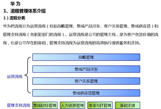 华为的流程管理系统(附关键流程图)