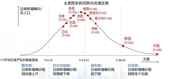 季度GDP暴跌_股市暴跌(3)