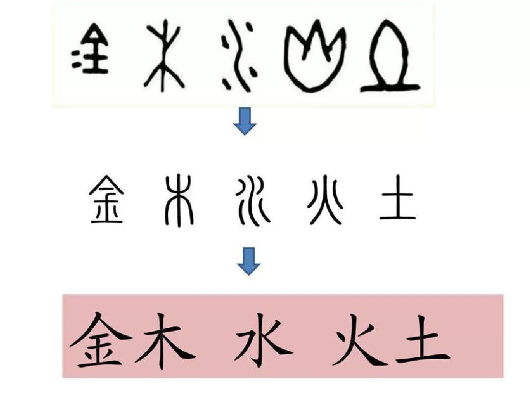 部编版一年级语文上册识字2《金木水火土》微课视频