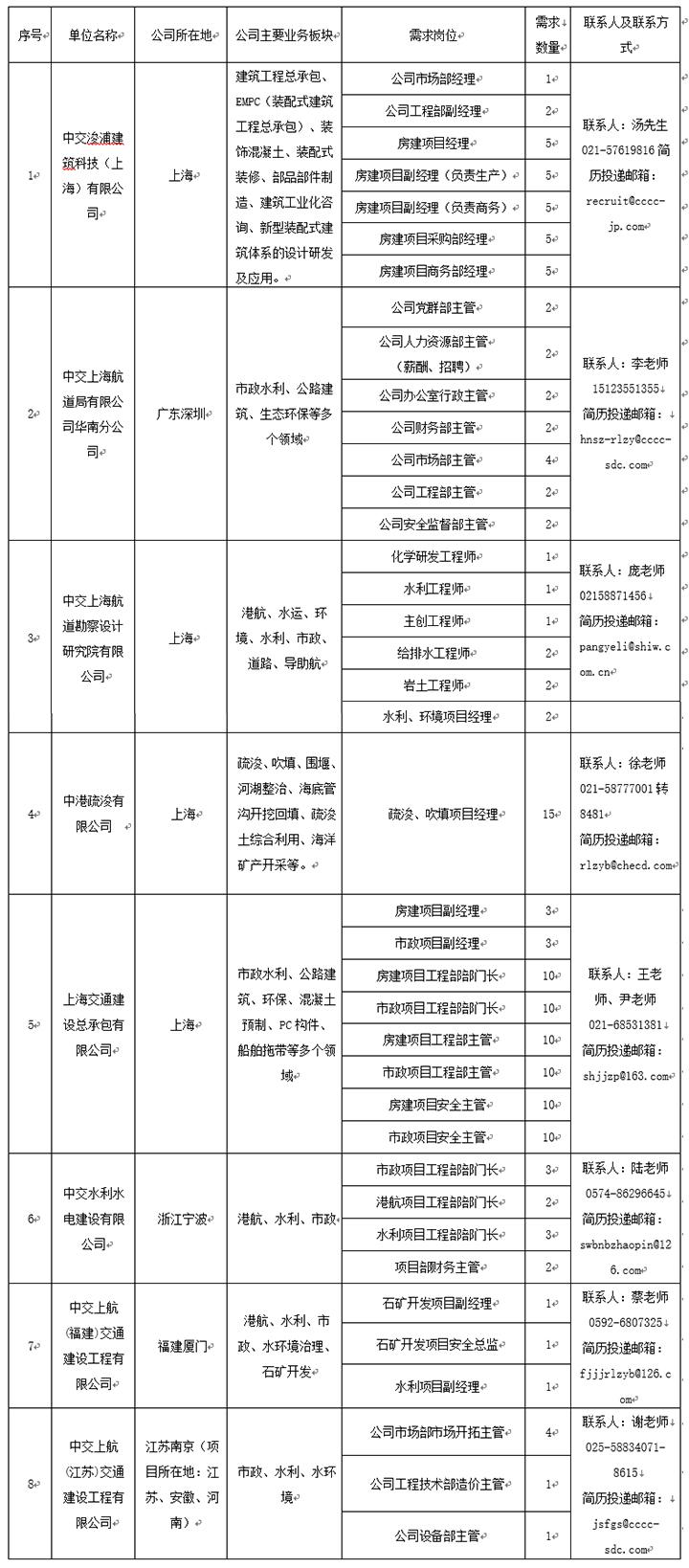 深圳人口信息登记表_常住人口信息登记表(3)