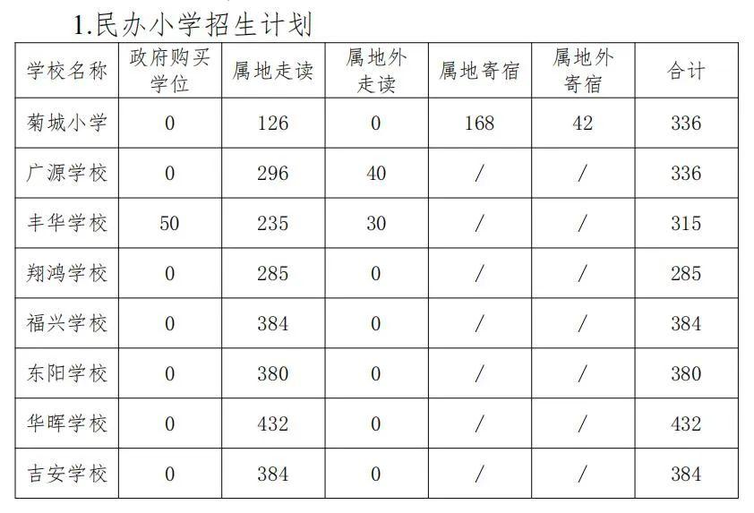 2020年小榄镇gdp_1998年小榄镇