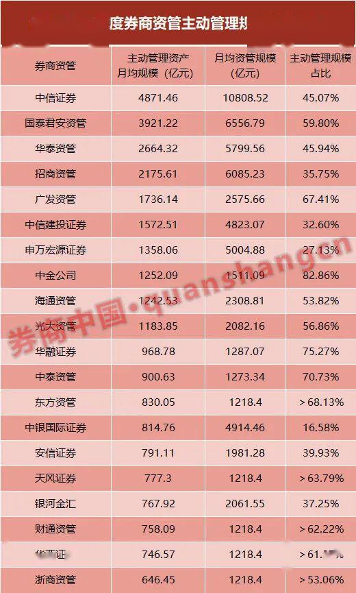 券商资产排名_互联网券商排名(2)