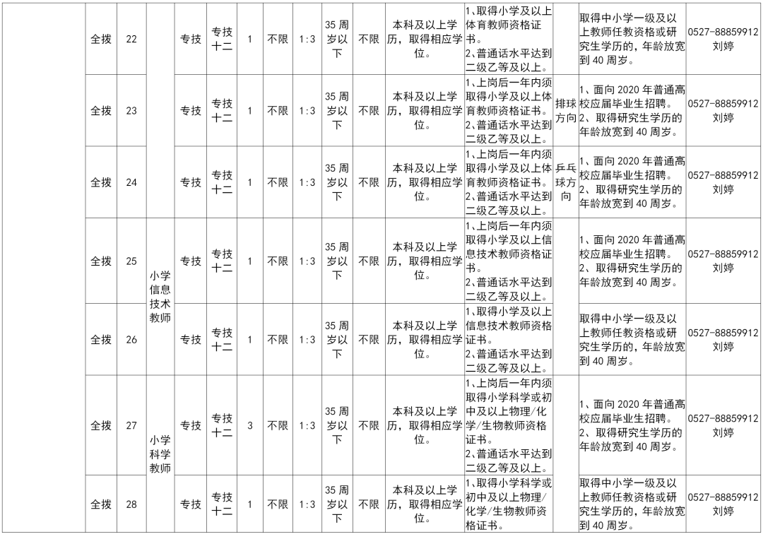 宿迁2020年新出生人口_宿迁2020学区房划分图(2)