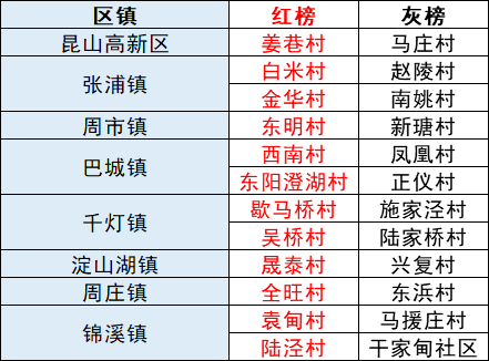 昆山市2020人口普查_人口普查图片