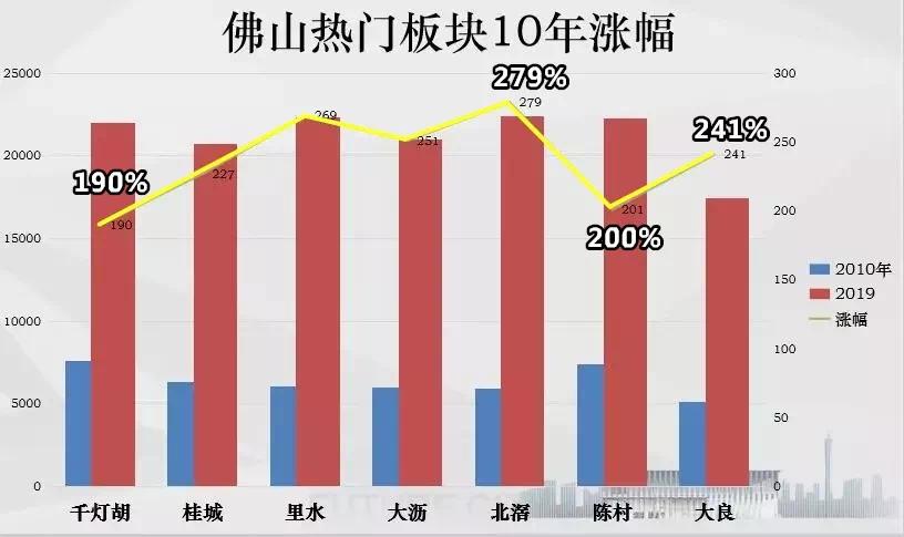 城市gdp包含_2019上半年城市GDP排行出炉,你的家乡在第几位(2)