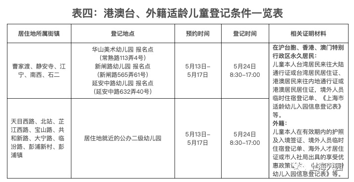 儿童人口数量2020_2020年全球人口数量(3)