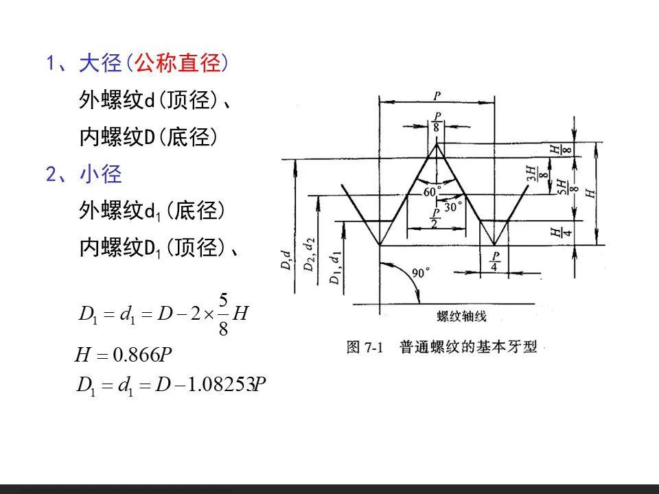 螺纹公差配合及测量