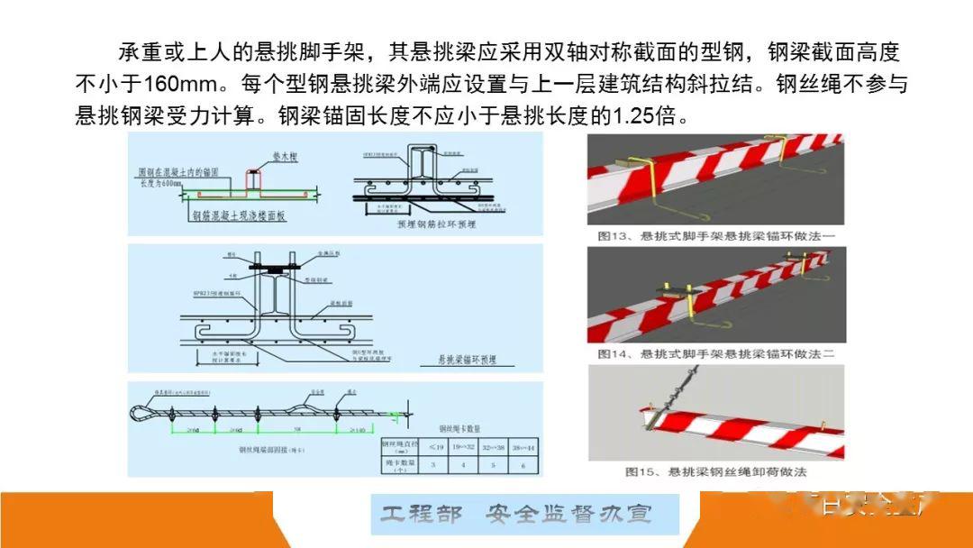 这可能是最全面的脚手架安全技术规范详解,建议收藏!