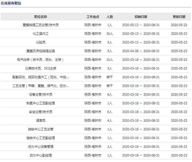 2020年陕西省神木县g_陕西省地图(2)