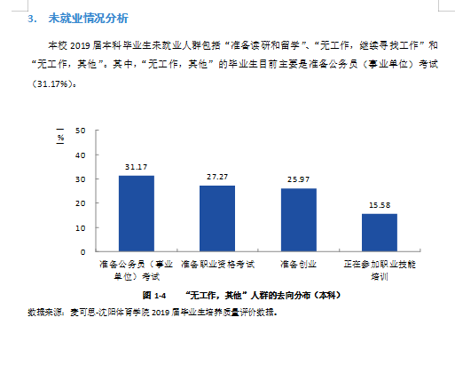 [专业]每日一校丨沈阳体育学院 厚德博学,弘毅致强