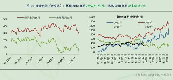 有关gdp的政治内容_重要会议的GDP增速目标和财政政策,有何积极意义