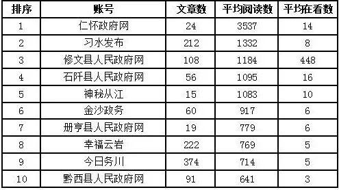 毕节地区各县市人口排名_毕节地区地图全图(2)