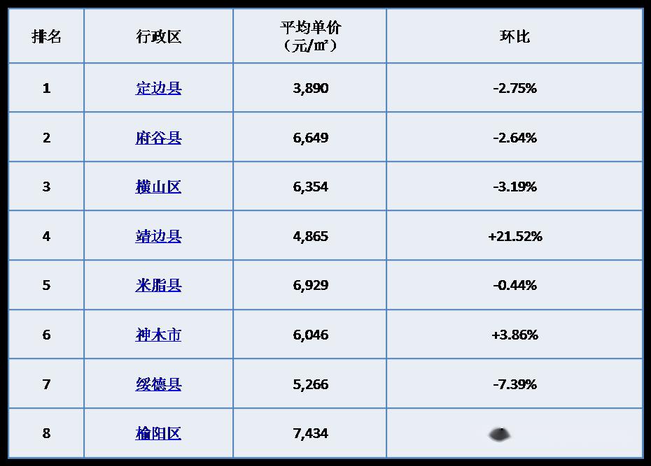 榆林人口统计2020_榆林学院宿舍条件2020