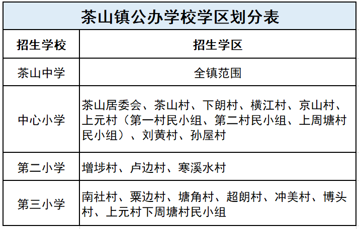 东莞市茶山镇2020gdp_东莞2020年各镇街GDP基本披露,前五强还是这五个(2)