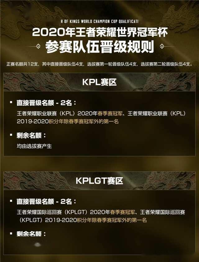kpl世界冠军杯2020