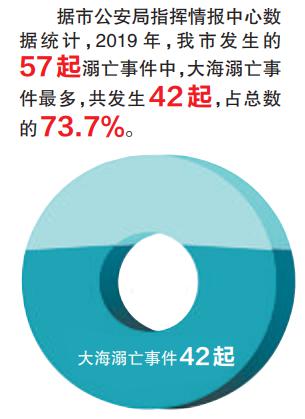 溺水事件区域分布情况