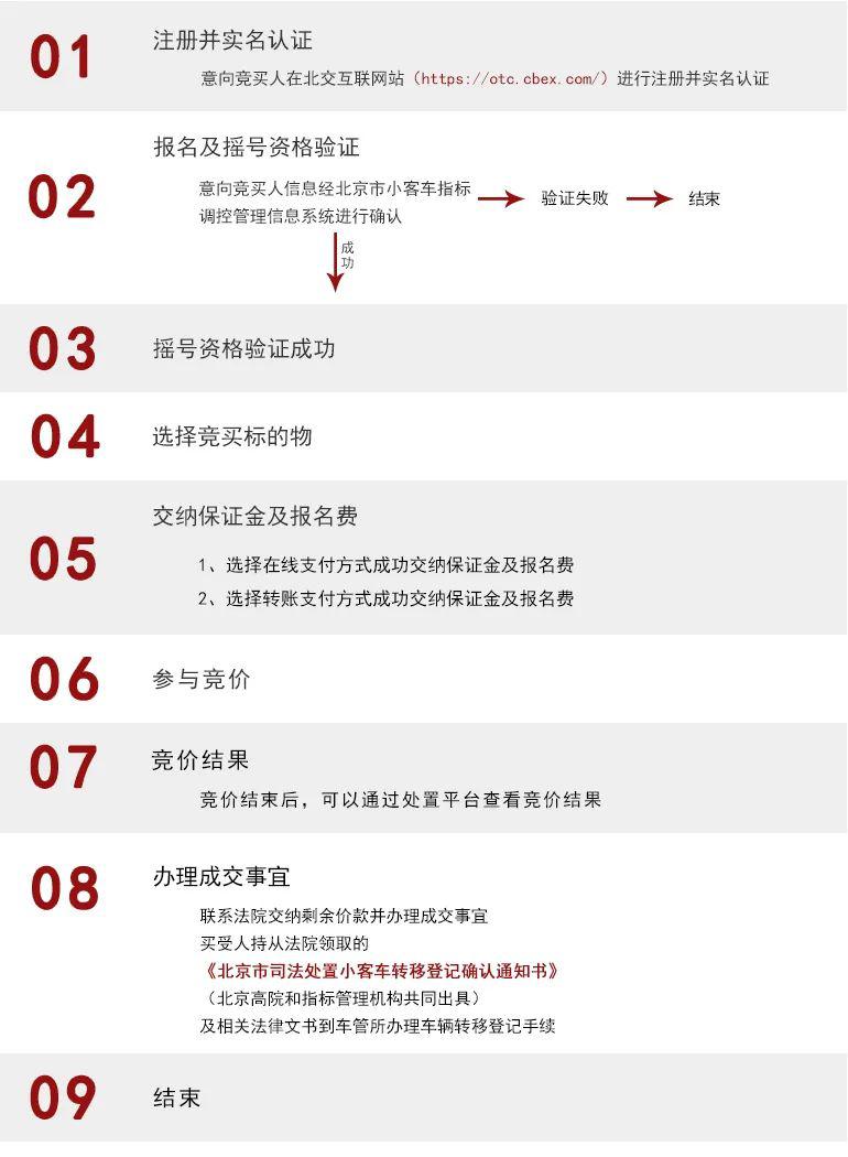 车牌靓号怎么交易