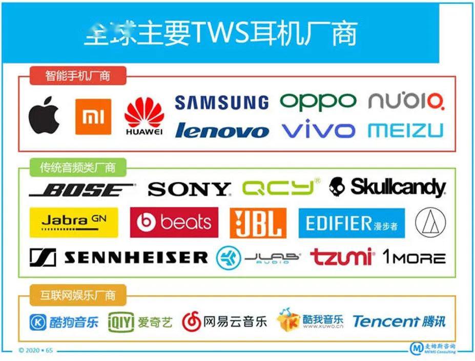 2020年7月TWS硅麦出货排名8_硅麦最强阵营出席TWS行业领袖峰会