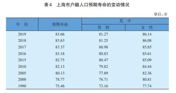 人口统计是一个难以_一个家庭人口图片