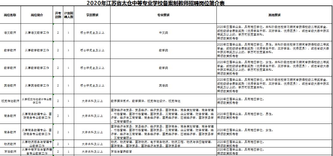 太仓人口2020_苏州太仓招聘备案制教师34人,部分不限户籍