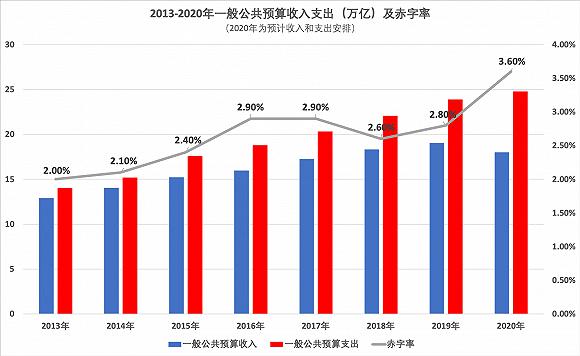 gdp的函数(3)