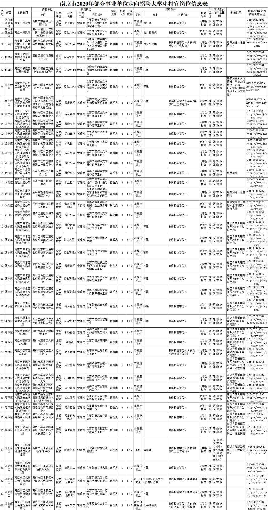 南京招聘职位_南京焦之点招聘岗位信息(5)