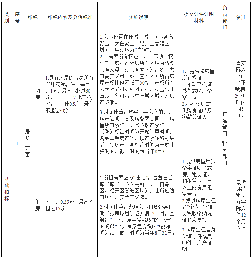 济宁任城区人口gdp_济宁有个区,人口102.31万GDP533.44亿,有 中国运河之都 美誉