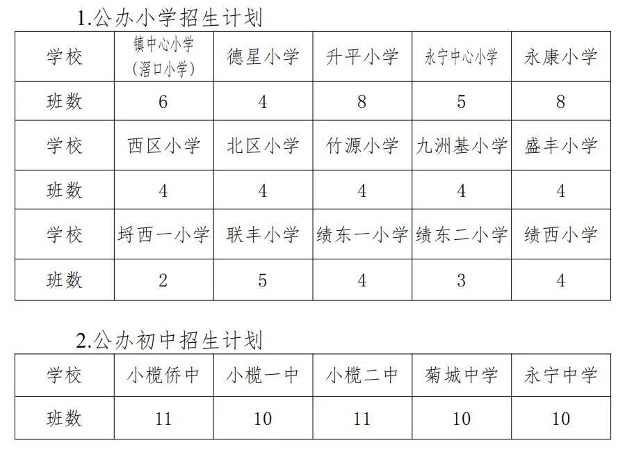2020小榄镇gdp_小榄15个社区最新文明测评结果公布,你所在的社区排在