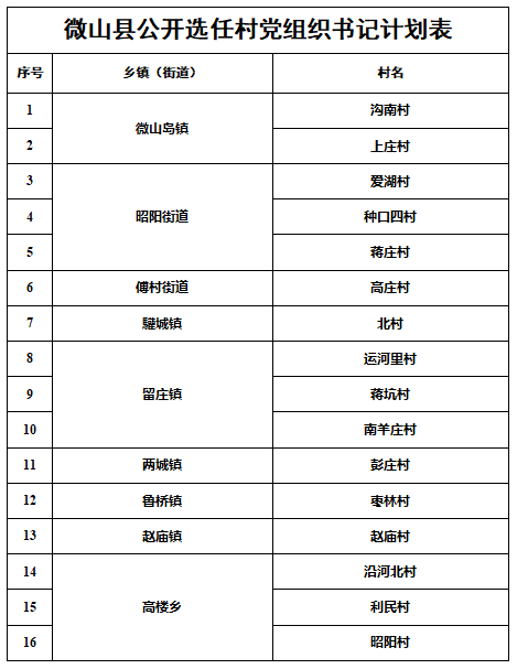 微山县人口_微山40多名旅行社管理人员集中“充电”