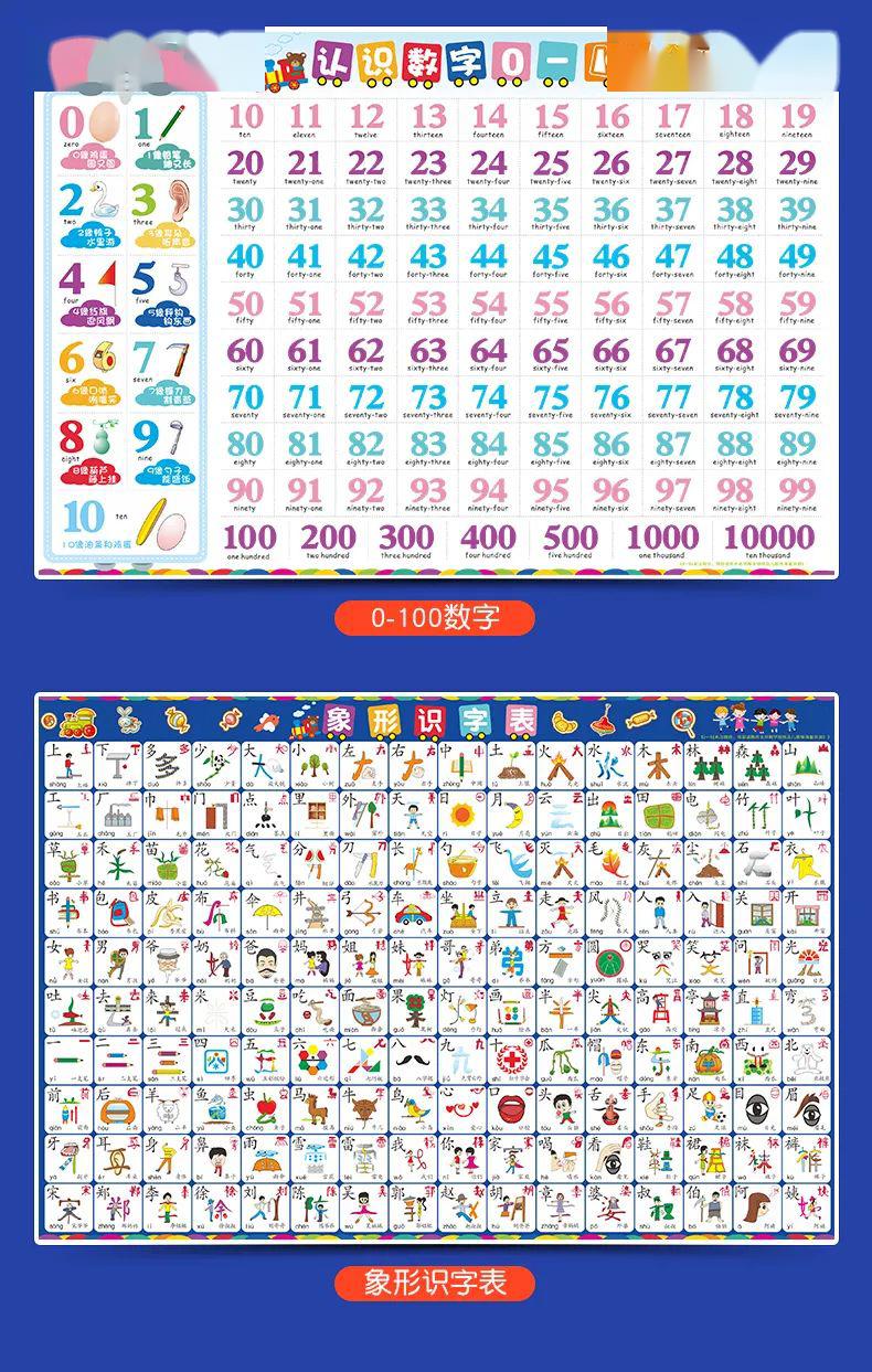 1-9年级精品知识挂图免费送!让孩子期末考出好成绩!