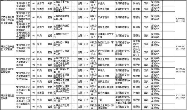 常州市新北区2020年GDP_常州市新北区规划图