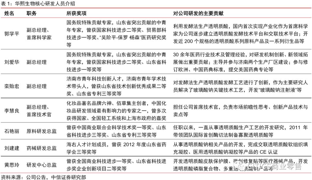 1)自主研发:公司核心技术人员郭学平,刘爱华,栾贻宏均有超过20年的ha