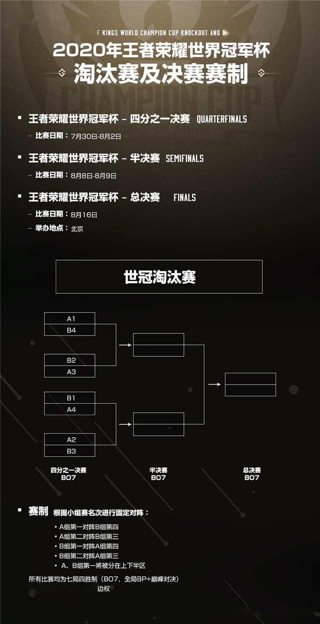 kpl世界冠军杯2020