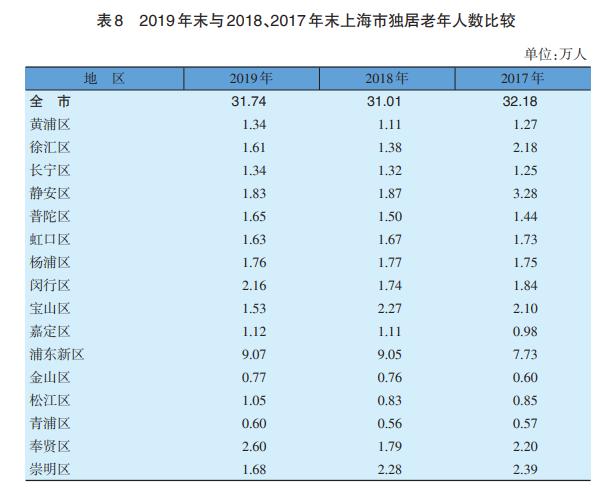 人口统计是一个难以_一个家庭人口图片