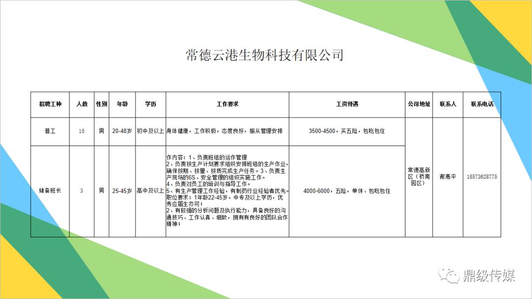 鼎城区人口_鼎城区添天鲜花店招牌(2)