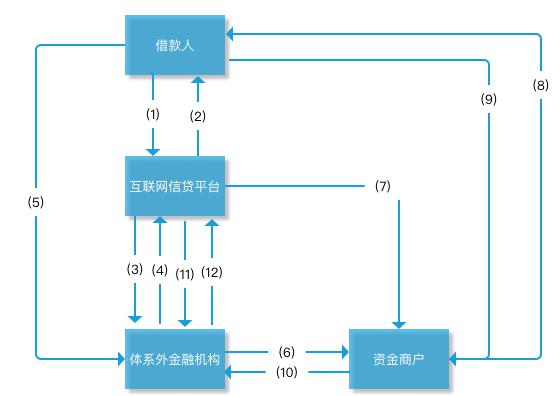 经济资本分配是对风险总量的分配_69800资本奖金分配图(3)