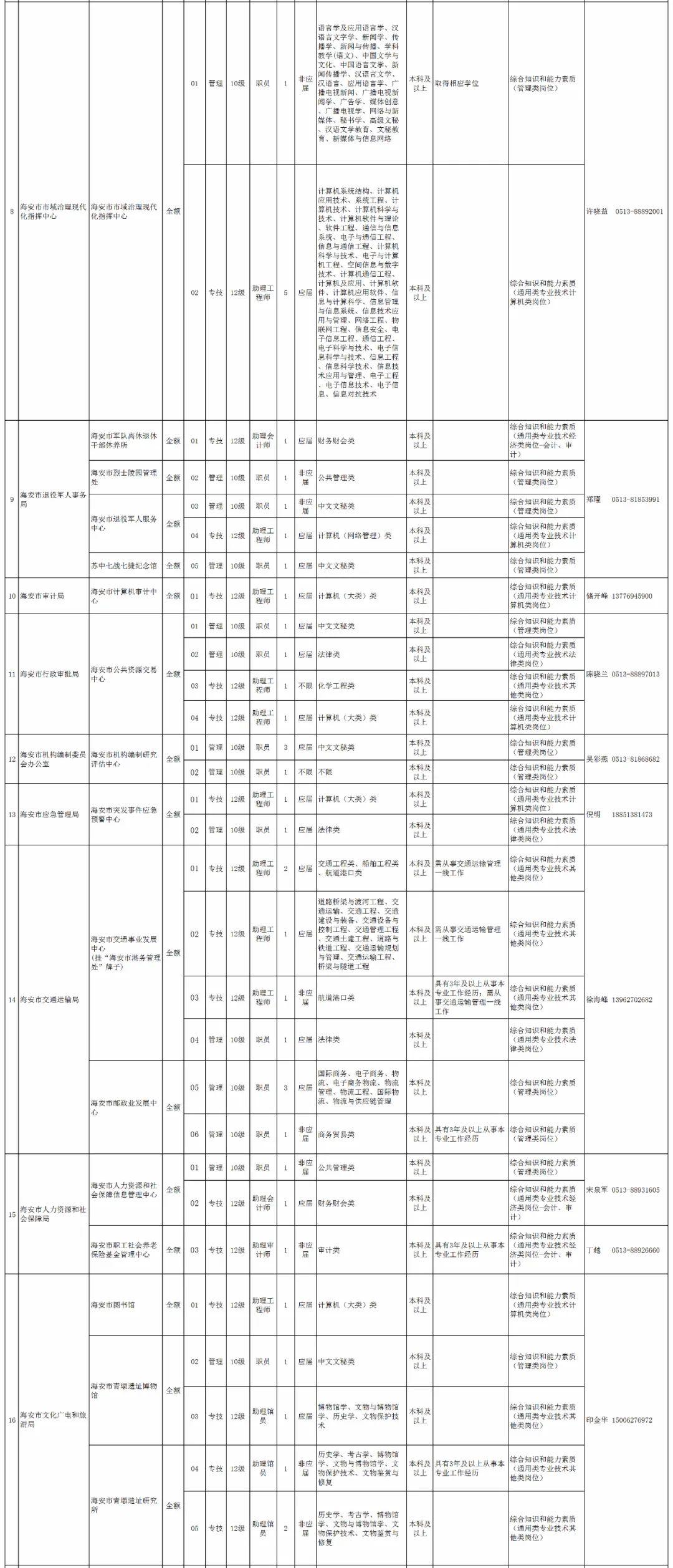 如东2020年人口_如东掘港镇2020规划图