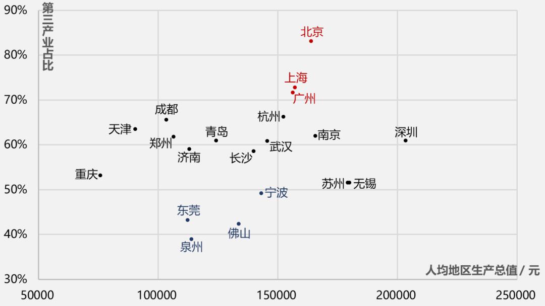 三大需求对gdp占比_2018上半年的 冰冷现实 GDP三驾马车全部沦陷,唯房地产一枝独秀(3)