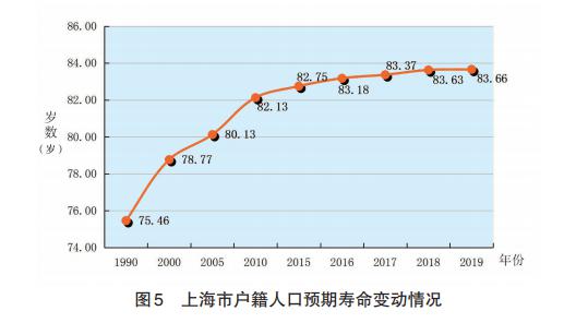 福州人口2019总人数口_福州人口净流入趋势图