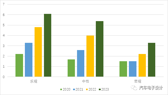 长春市GDP绿色经济发展措施_解谜未来城市的绿色经济面貌,讲述人类的绿色故事