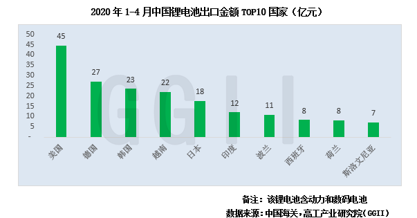 福建各市2020年1_4月gdp_2020年福建高铁规划图